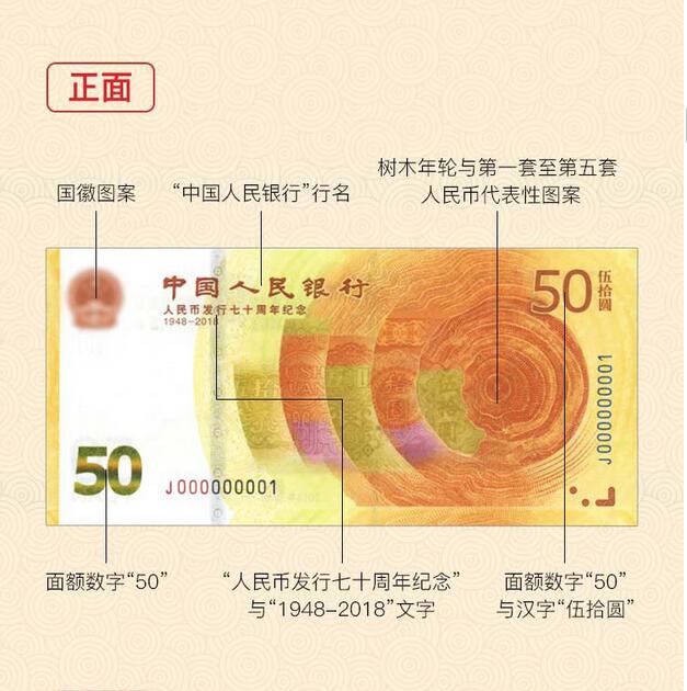 人民币发行70周年纪念钞竟然这样玩