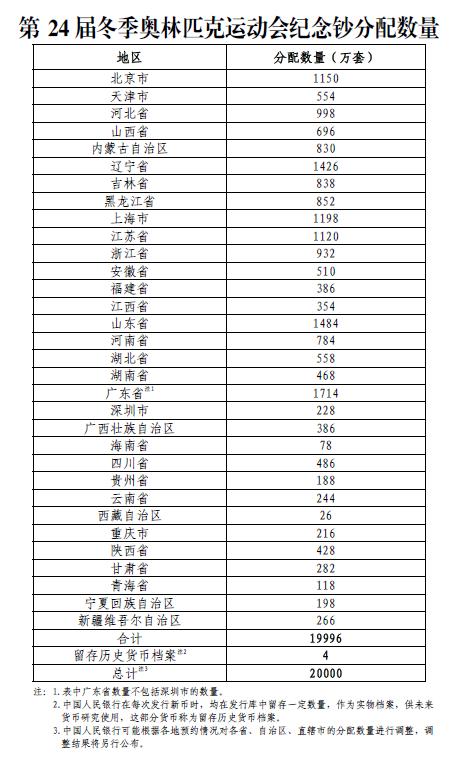 冬奥运纪念钞终于等来了,其发行量多少如何预约