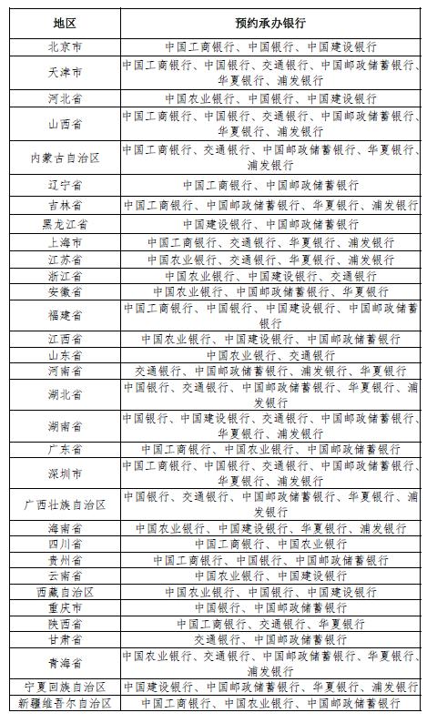 冬奥运纪念钞终于等来了,其发行量多少如何预约